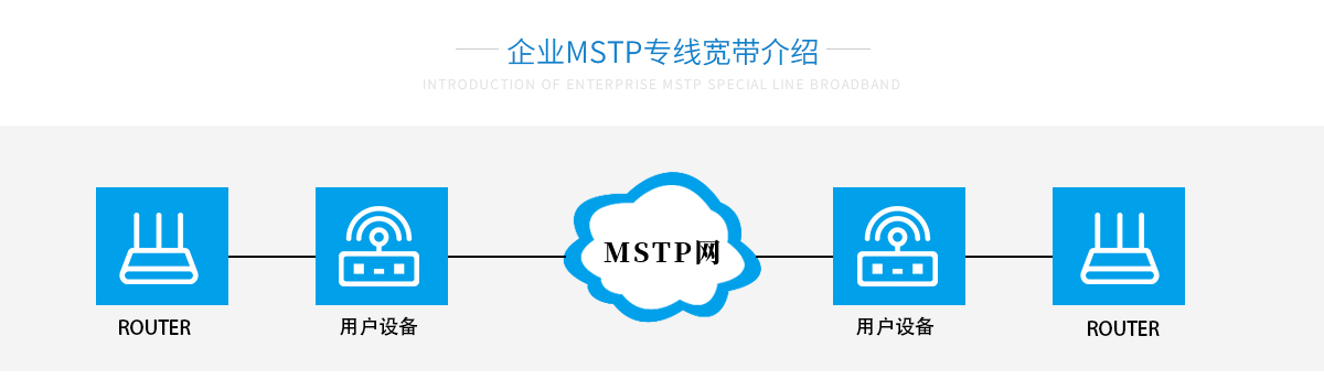MSTP