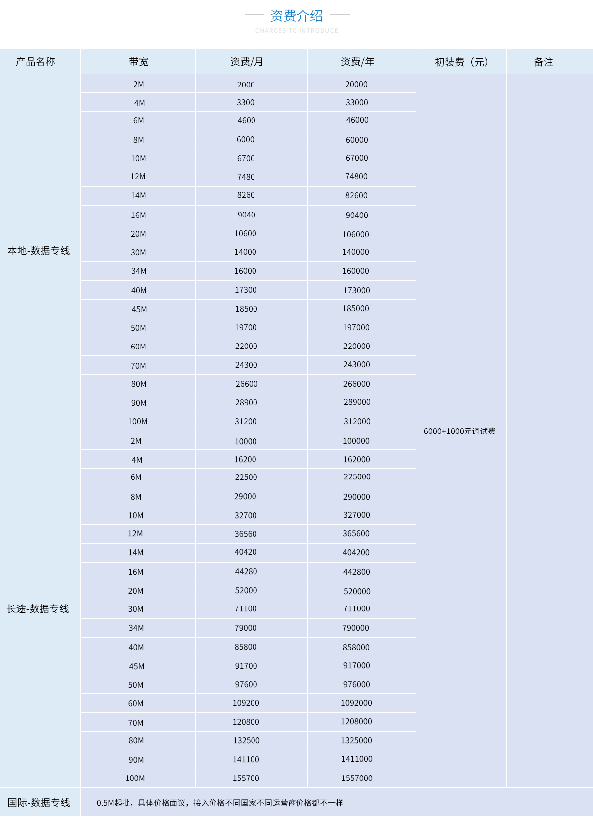 数据专线