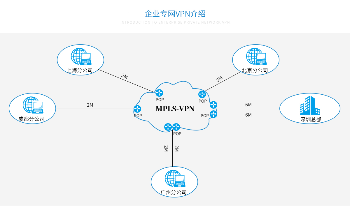 VPN